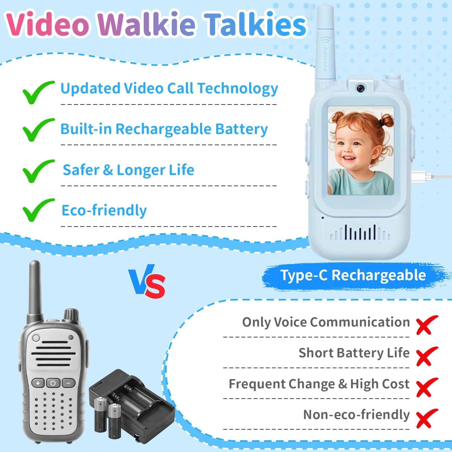 Exciting Video Walkie Talkies for Kids - 2 Pack Rechargeable Intercom with 2 Inch Screen & One-Click Call for Endless Fun!